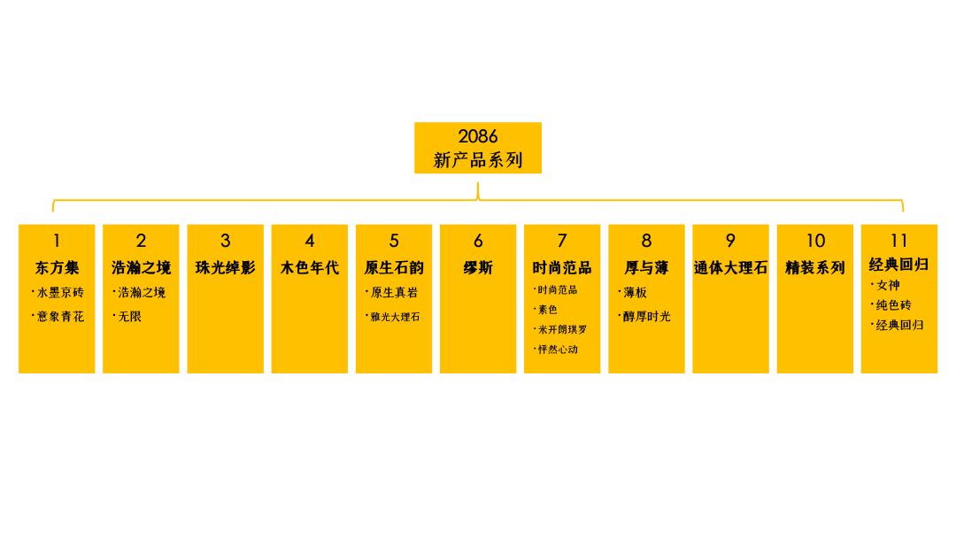 2020产品系列优化升级——鹰牌2086现代砖(图42)