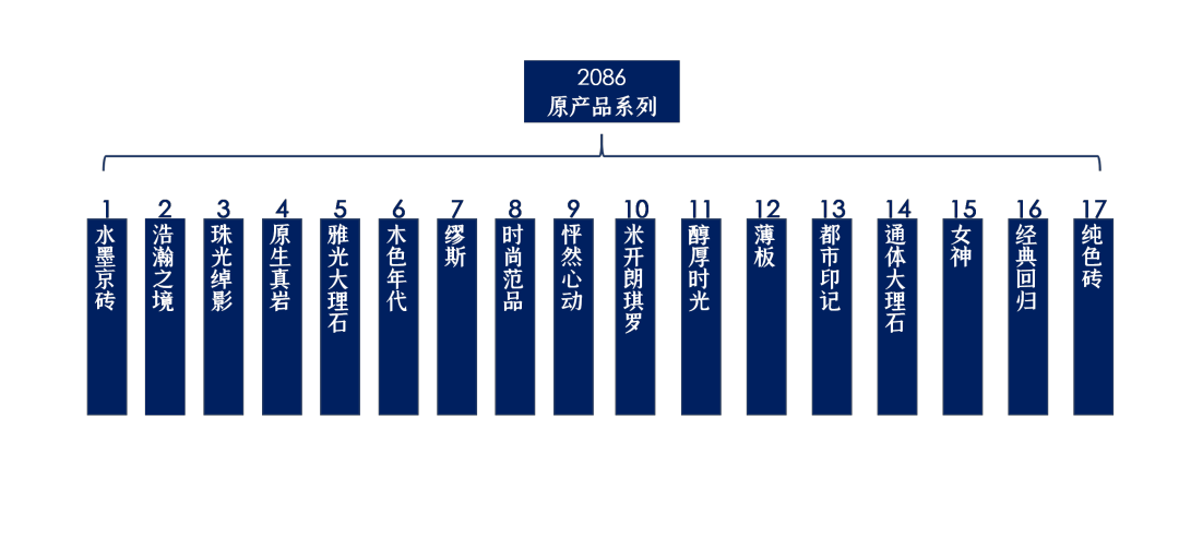 2020产品系列优化升级——鹰牌2086现代砖(图43)
