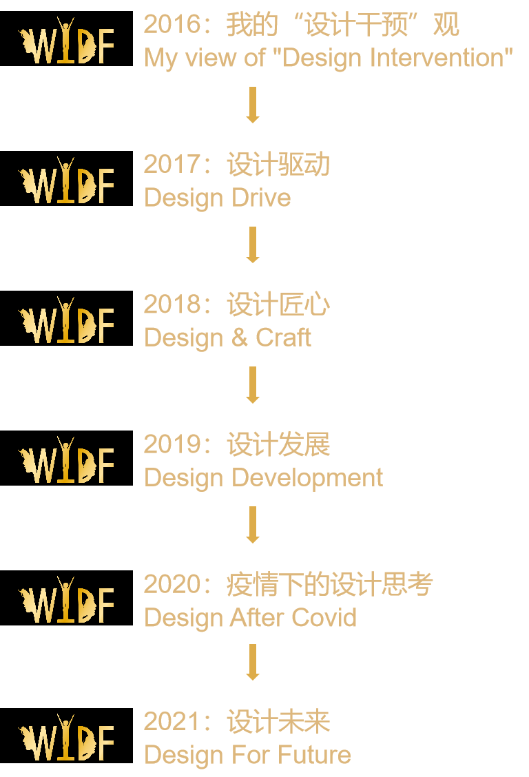 奖项 | 设计未来狂想记，2021年度WYDF世界青年设计师论坛回顾!(图3)