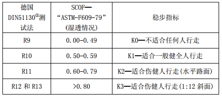 现代仿古砖的防滑性能是怎么回事？(图2)