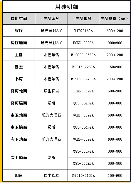方寸之间，演绎东方雅致 | 鹰牌2086全屋设计方案(图15)