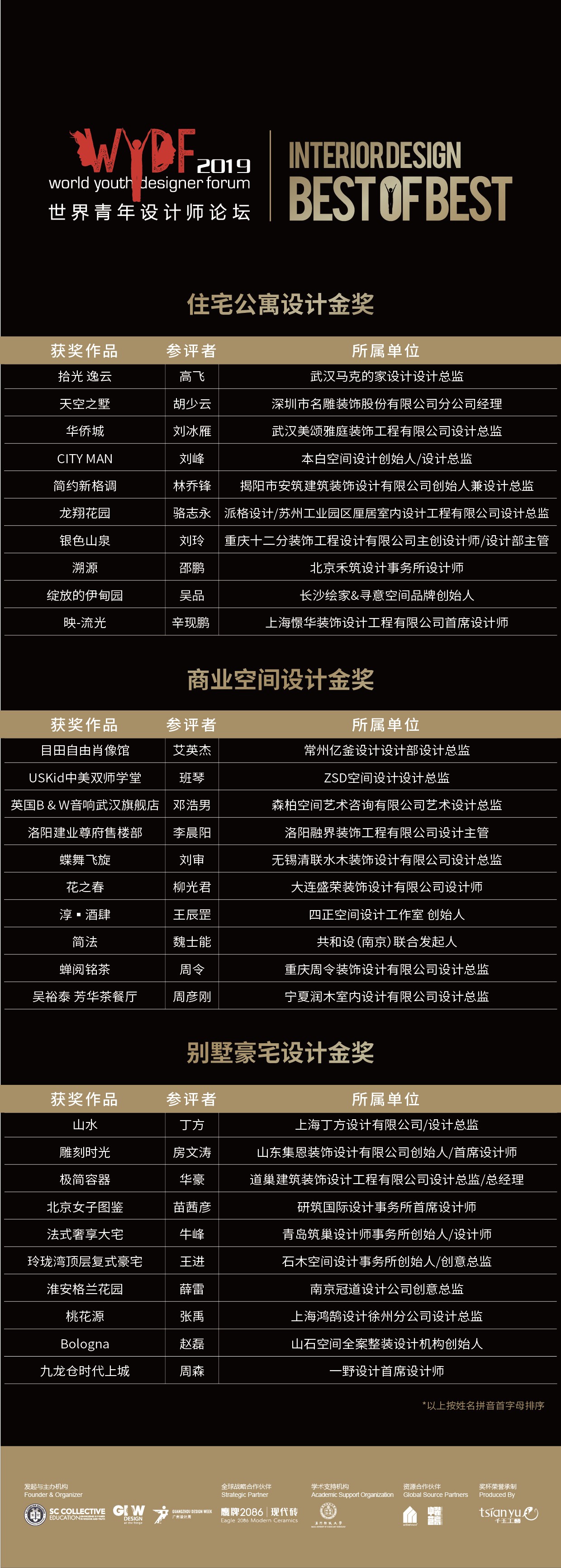 WYDF2019大中华区室内设计金奖获奖名单出炉，你榜上有名了吗？(图4)