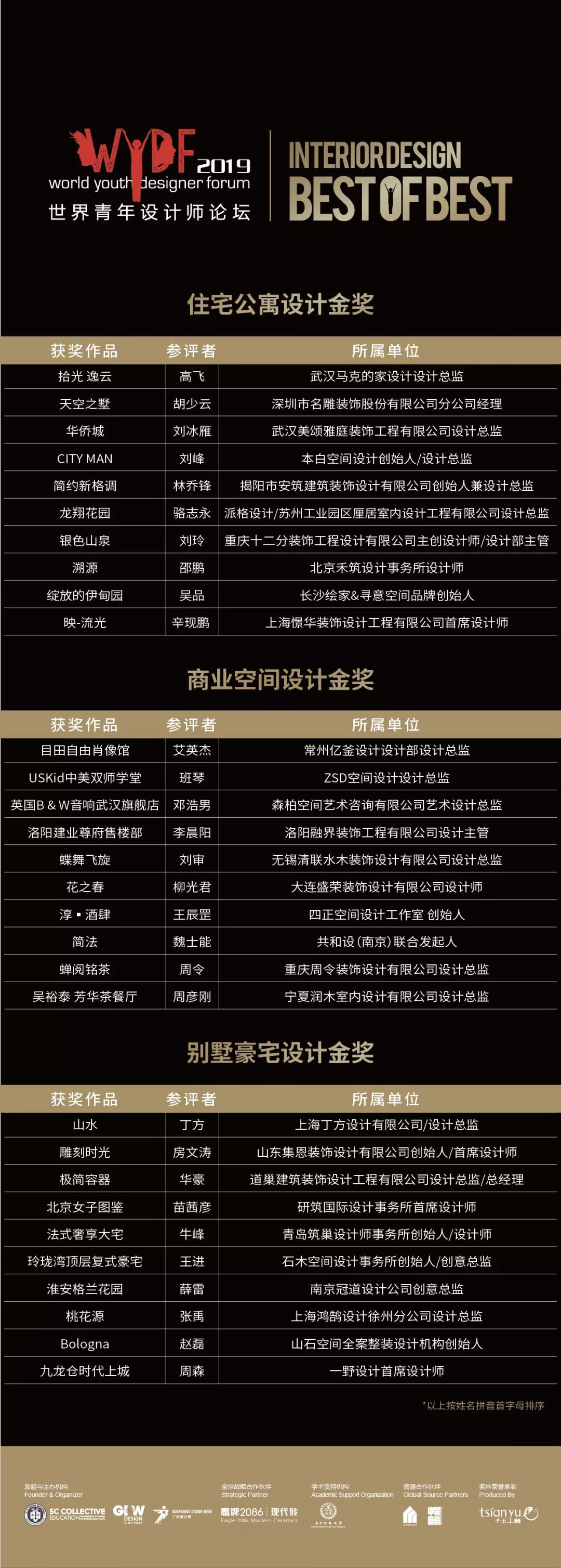 2019WYDF大中华区室内设计金奖作品赏析(图2)