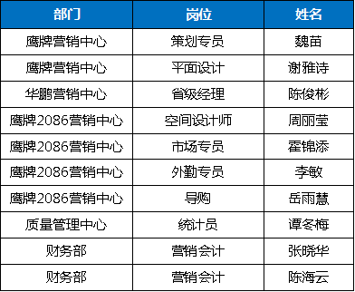 2019年度集团先进评选结果隆重揭晓，六大奖项花落谁家？！(图44)