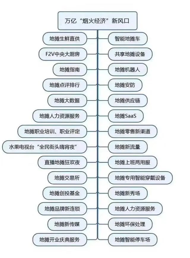 地摊经济重启，百度携手鹰牌2086助力佛山全面复苏(图3)