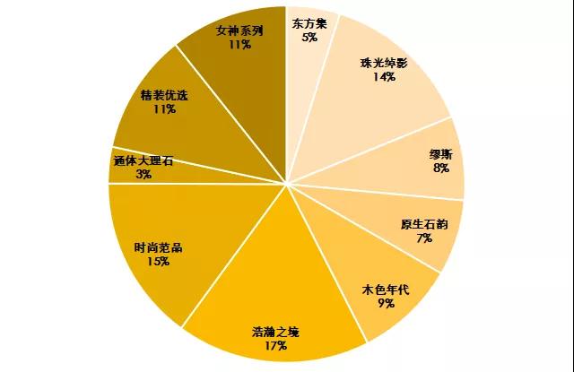 2021产品升级，打造2086特色产品阵容(图3)