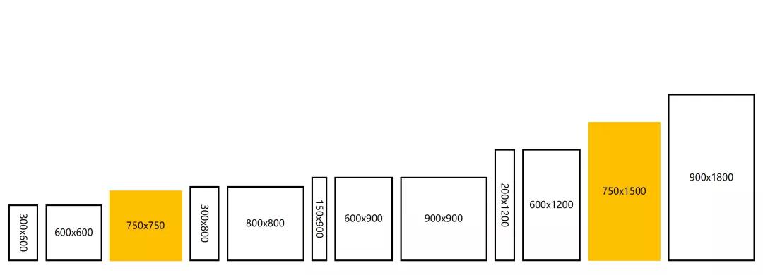 2021产品升级，打造2086特色产品阵容(图4)