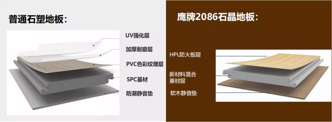 鹰牌2086重磅新品 | 环保健康HPL石晶地板上市！(图10)