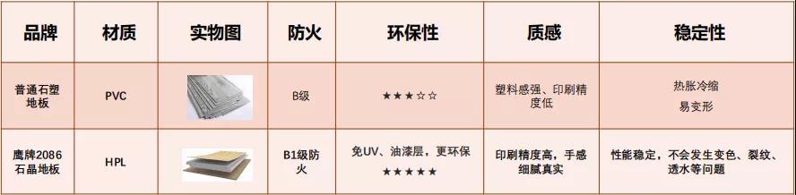鹰牌2086重磅新品 | 环保健康HPL石晶地板上市！(图11)