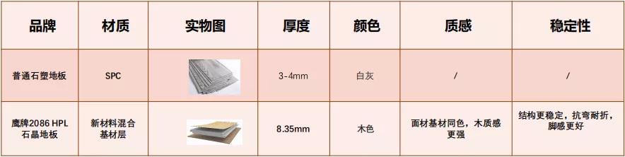 鹰牌2086重磅新品 | 环保健康HPL石晶地板上市！(图12)