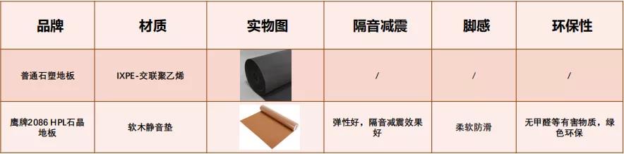 鹰牌2086重磅新品 | 环保健康HPL石晶地板上市！(图13)