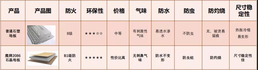 鹰牌2086重磅新品 | 环保健康HPL石晶地板上市！(图14)