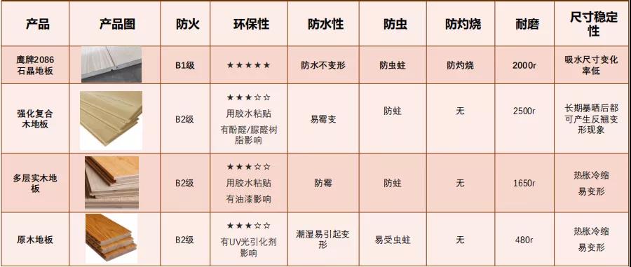 鹰牌2086重磅新品 | 环保健康HPL石晶地板上市！(图15)