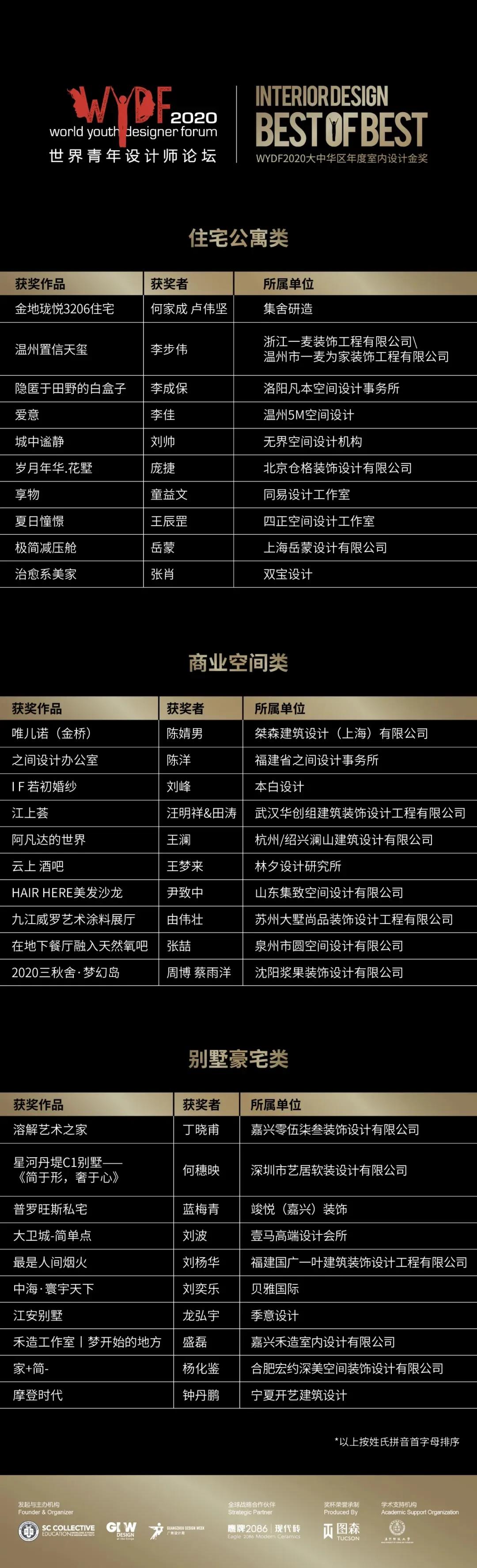 赏析 | 世界青年设计师论坛WYDF2020年度大中华区室内设计金奖——住宅公寓类(图62)