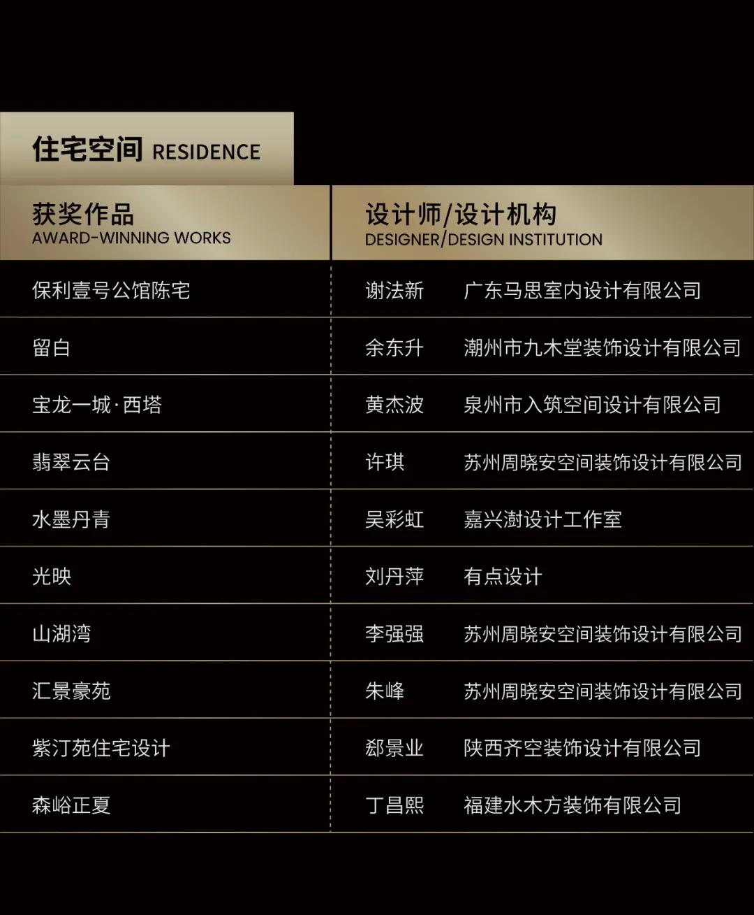 WYDF2021年度大中华区室内设计金奖评选公布！(图34)