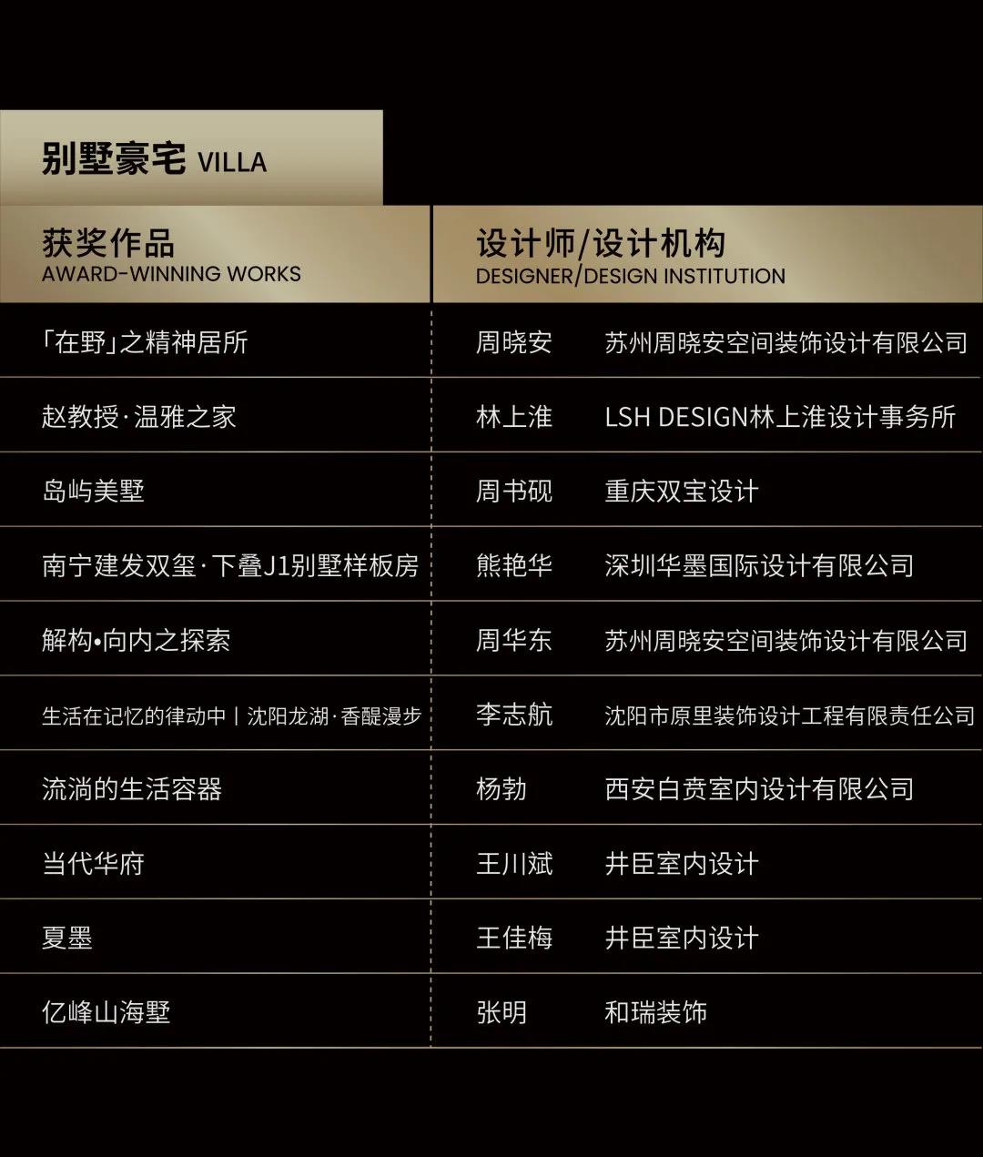 WYDF2021年度大中华区室内设计金奖评选公布！(图35)
