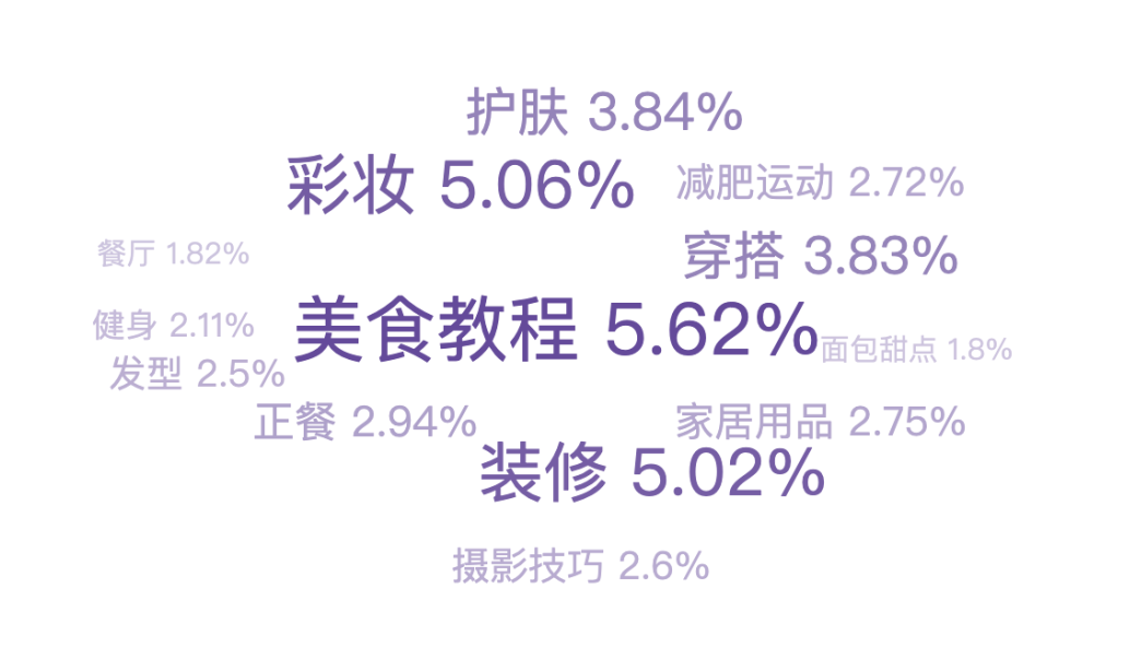 2086种生活 | 小红书案例征集活动进阶奖来啦！(图1)