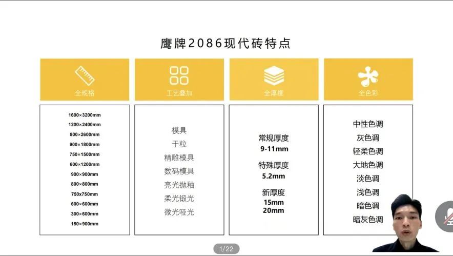 赋能终端 | 12月全国线上直播培训会圆满结束(图7)