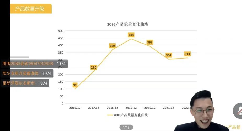 赋能终端 | 12月全国线上直播培训会圆满结束(图10)